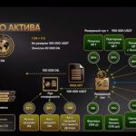 Менеджер по работе в новом направлении Nft Rwa defi