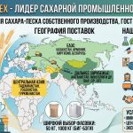 Сахар-песок TOO Prodimex